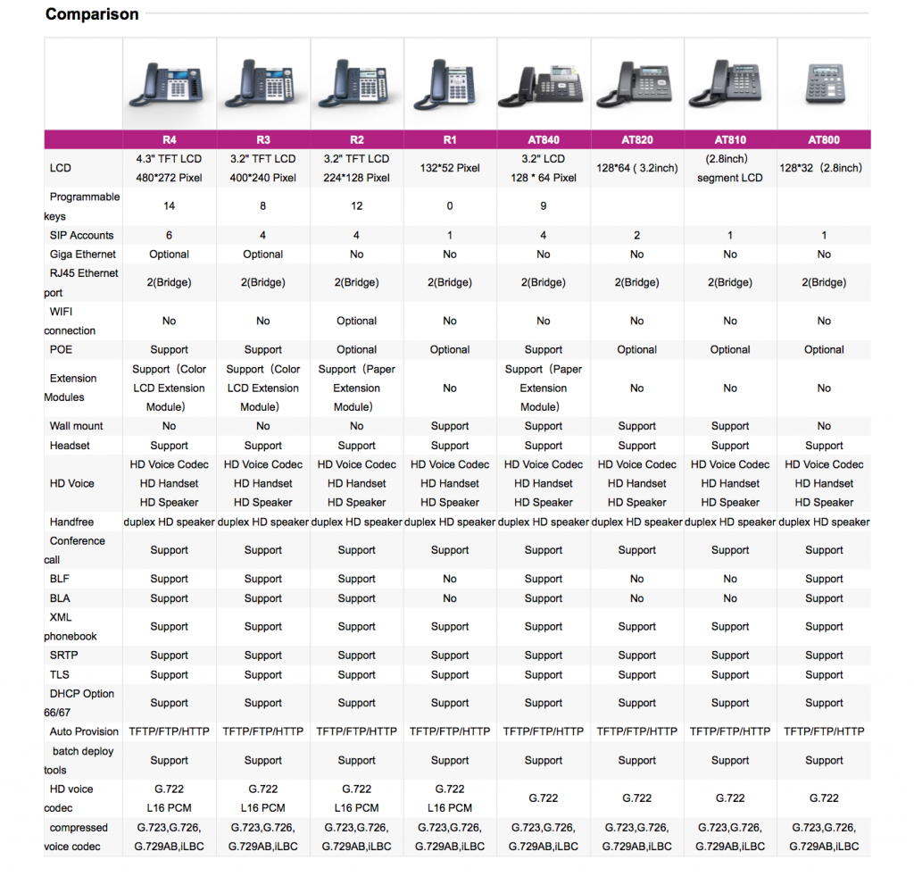 Atcom_Comparison