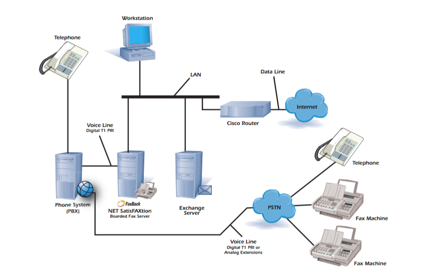 Fax Diagram