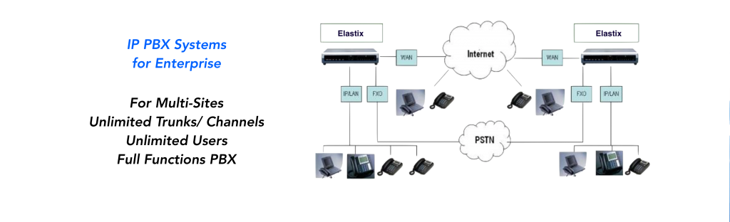 Click to large IPPBX-Server