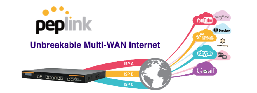 Peplink_unbreakable